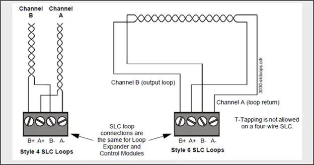 The SLC Loop Wiring