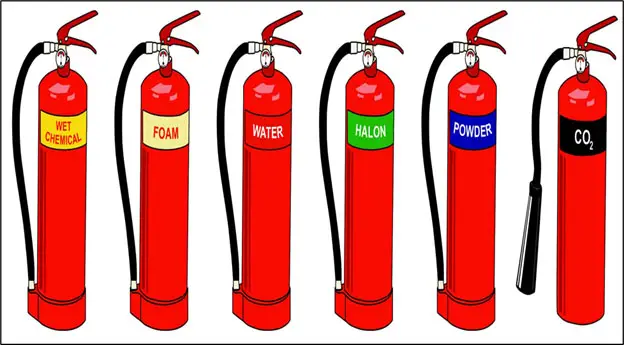 Types-of-Fire-Extinguishers-that-Use-the-PASS-Method