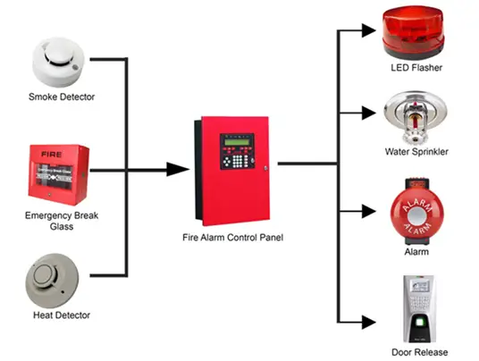 What-Is-an-FACP-in-Fire-Alarm-Safety