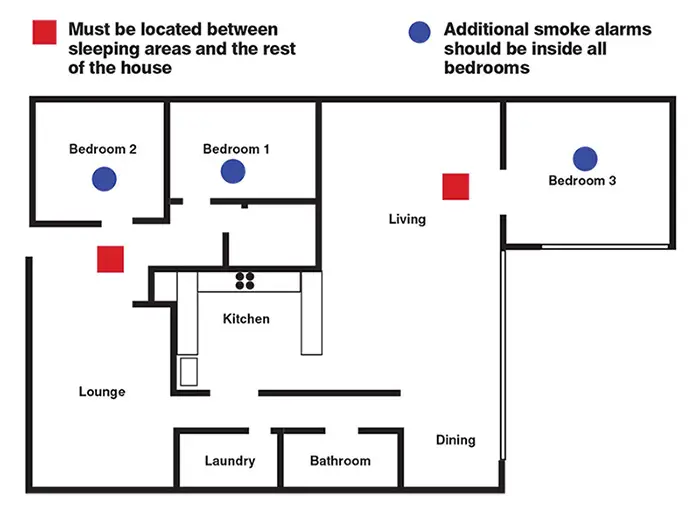 smoke dector placement diagram 1 cfa