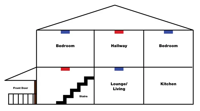 smoke dector placement diagram 2 cfa