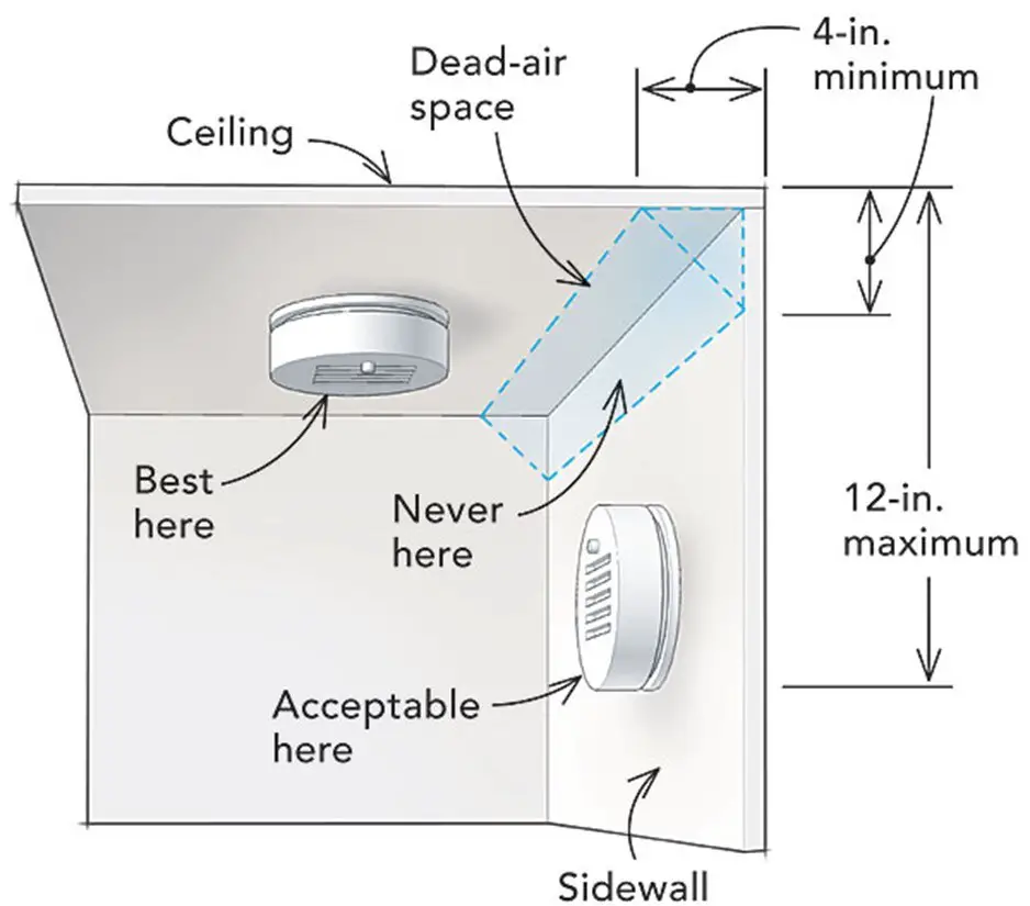 smoke detector positioning dps